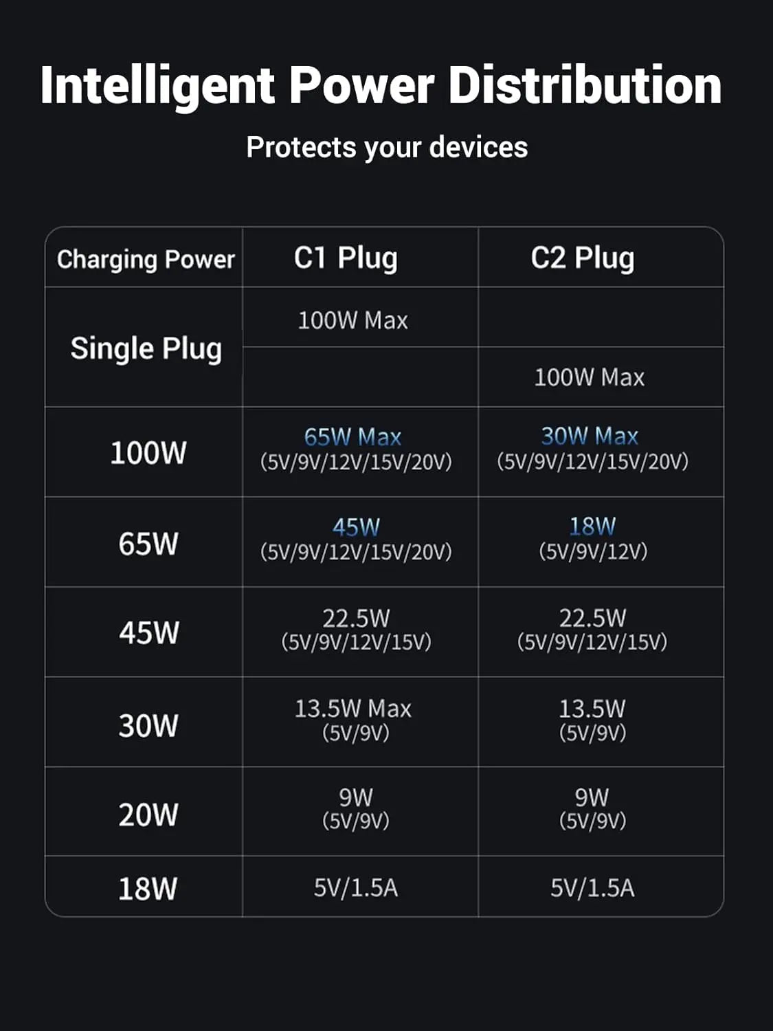 UGREEN 2-in-1 USB-C to Dual USB-C Charging Cable 100W 1.5m (35087)