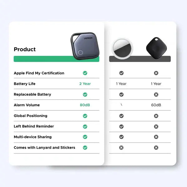 UGREEN FineTrack Smart Finder for Apple Find My (45297)