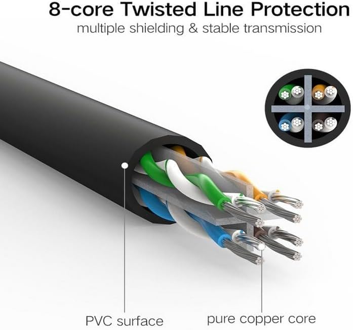 UGREEN Cat 6 Ethernet Cable 0.5m, Gigabit, Black (20158)