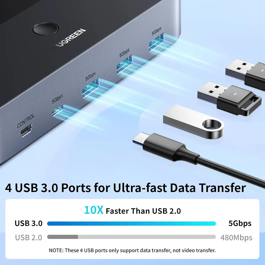 UGREEN KVM Switch Dual Monitor 2 PC to 2 Display 4K 60Hz USB 3.0 Computer Switcher Keyboard Mouse Share HDMI Hub (55455)