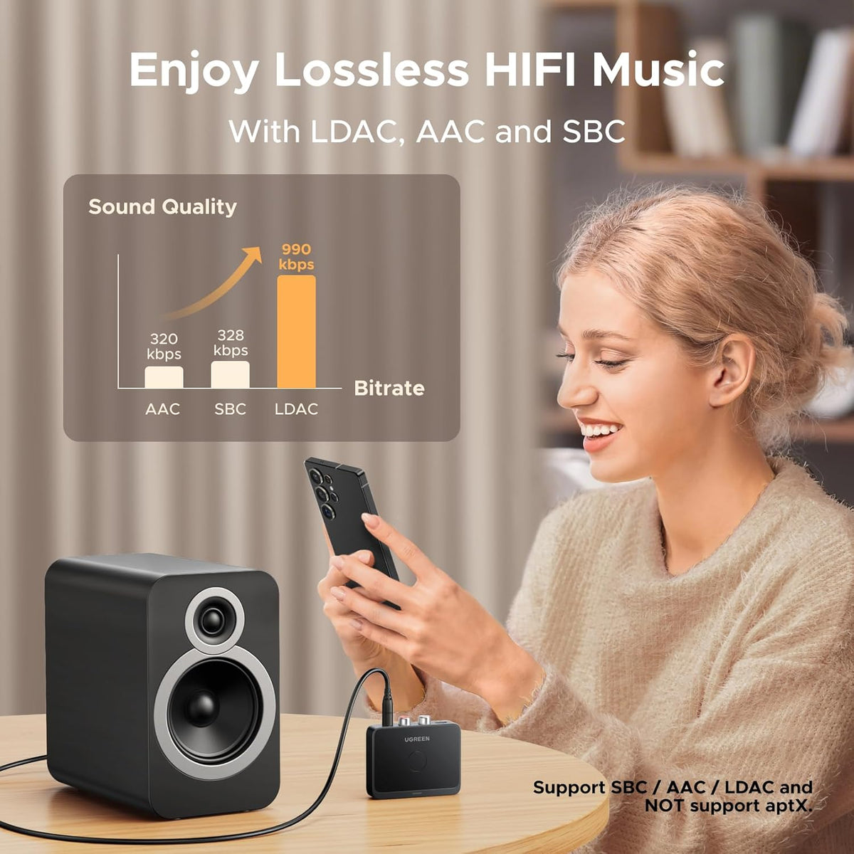 UGREEN Bluetooth 6.0 LDAC Audio Receiver with AUX & RCA Output (55545)