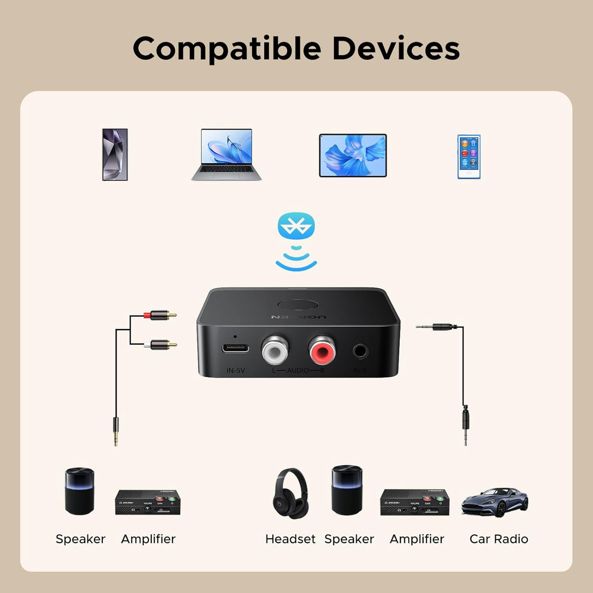 UGREEN Bluetooth 6.0 LDAC Audio Receiver with AUX & RCA Output (55545)