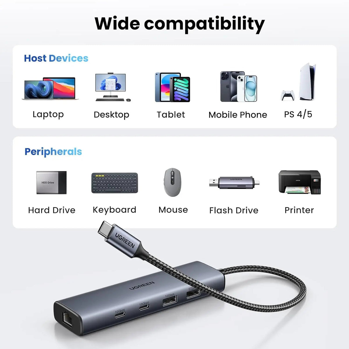 UGREEN CM512 6-in-1 USB-C Hub, 10Gbps Data Ports, Gigabit Ethernet (45320)