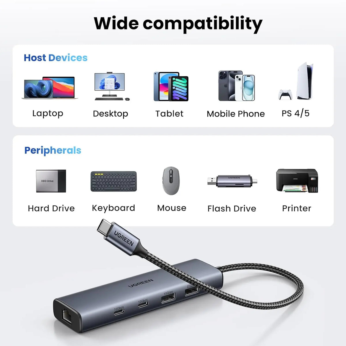 UGREEN CM512 6-in-1 USB-C Hub with 10Gbps Data Ports, Gigabit Ethernet & Auxiliary Power (45320)