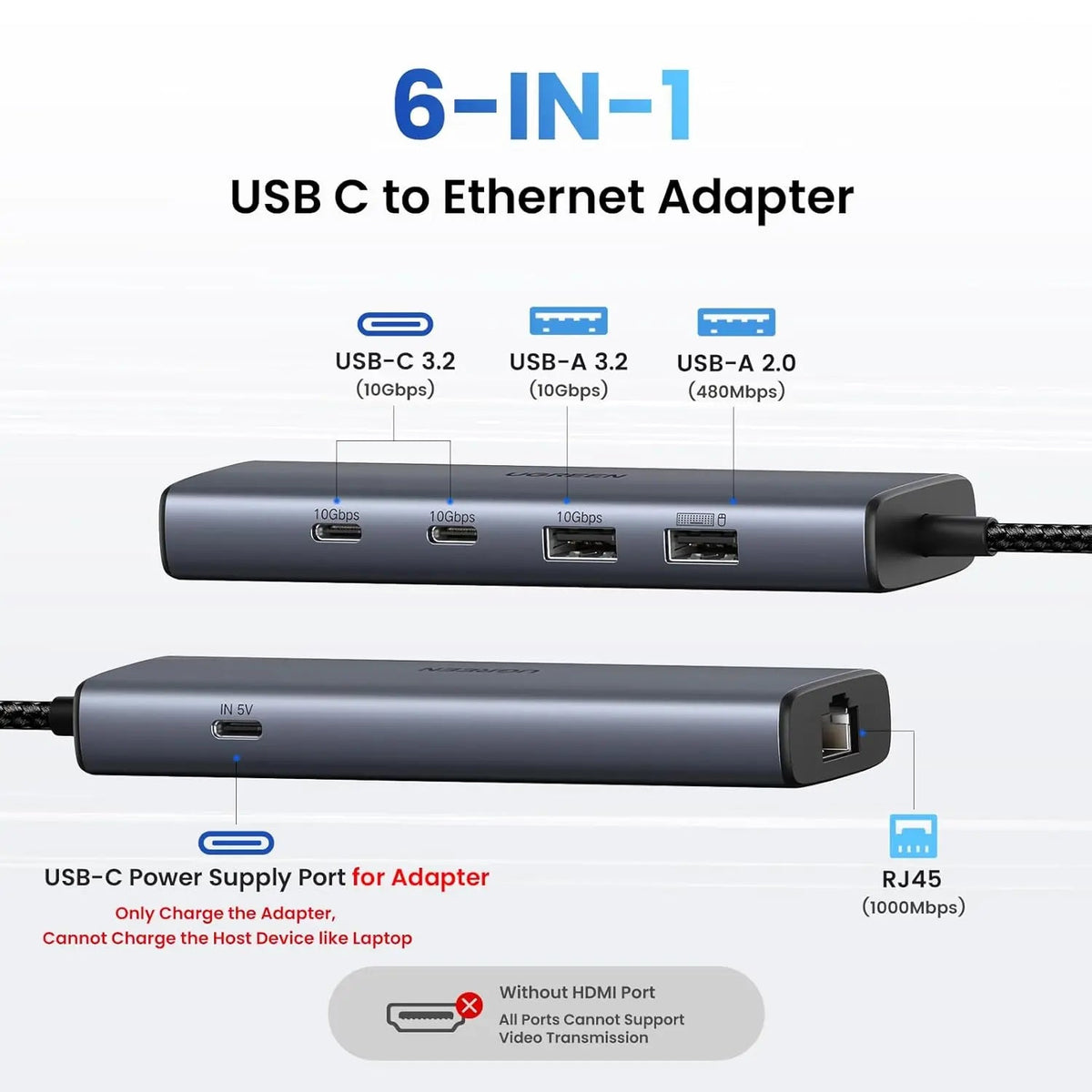 UGREEN CM512 6-in-1 USB-C Hub, 10Gbps Data Ports, Gigabit Ethernet (45320)