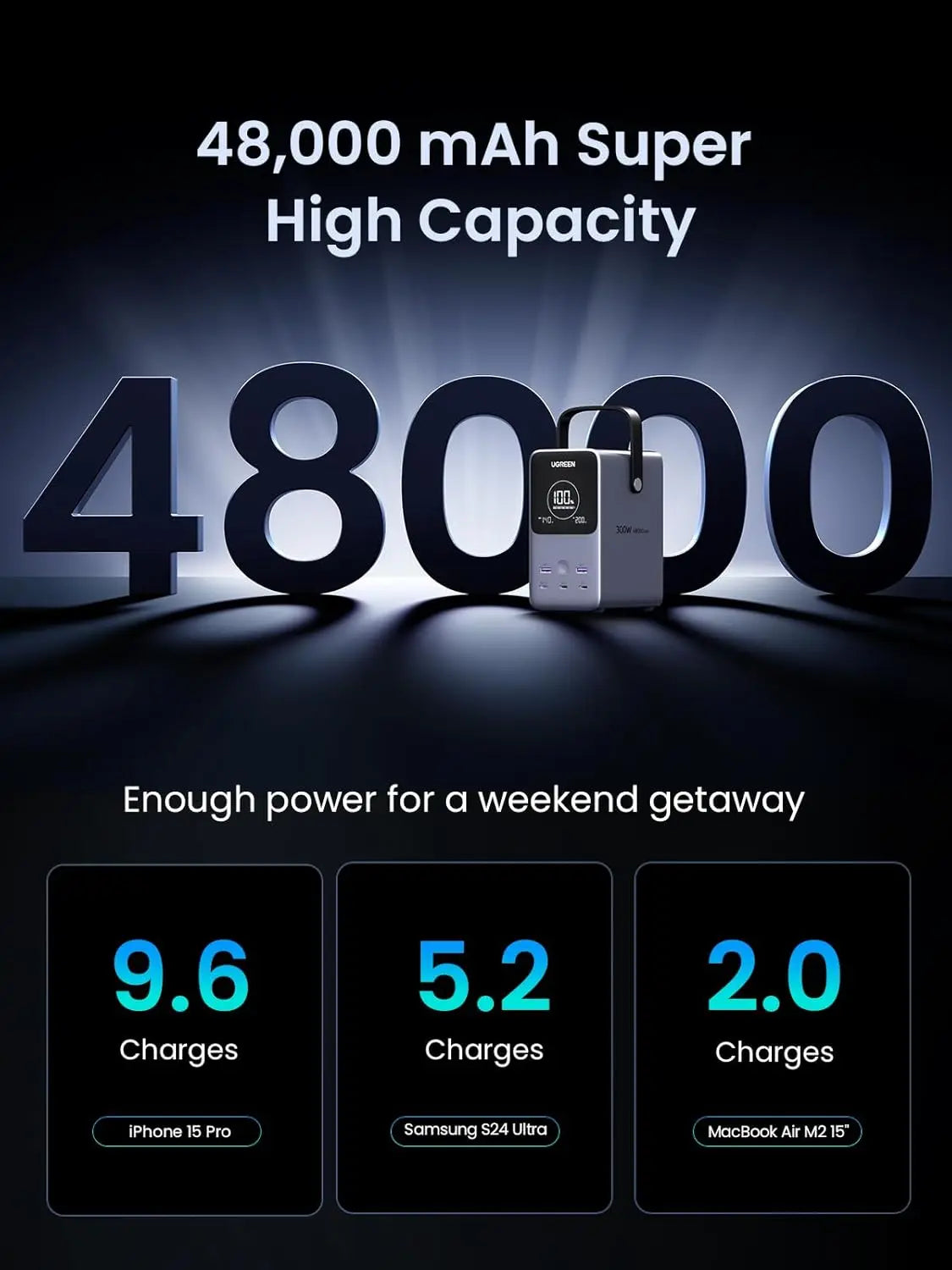 UGREEN 48000mAh 300W Power Bank with Digital Display (25286)