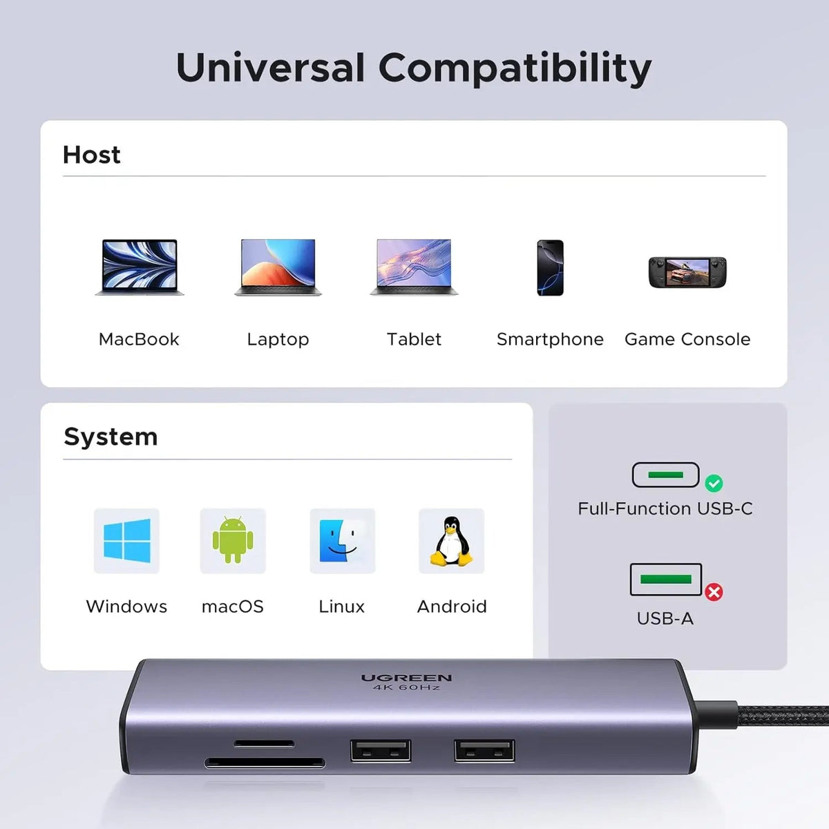 UGREEN Revodok 107 7-in-1 USB-C Hub, 4K 60Hz HDMI, Gigabit Ethernet, 100W PD (60515)