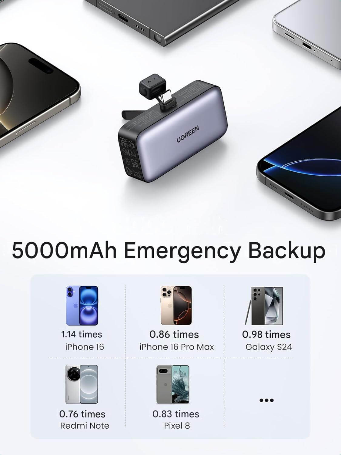 UGREEN 5000mAh 22.5W Mini Power Bank with Built-in USB-C Connector & Stand (35338)