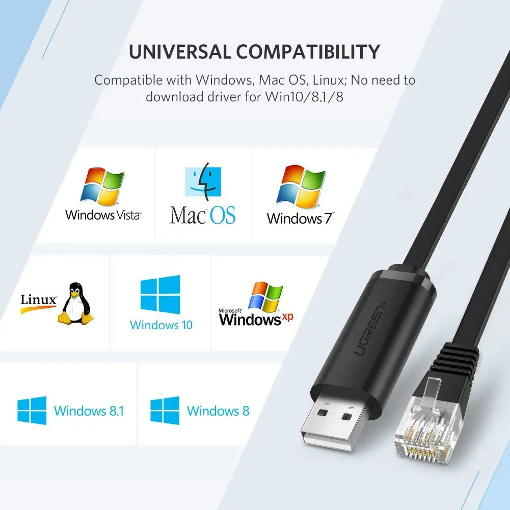 UGREEN USB to RJ45 Console Cable 1.5m, FTDI Chip (50773)