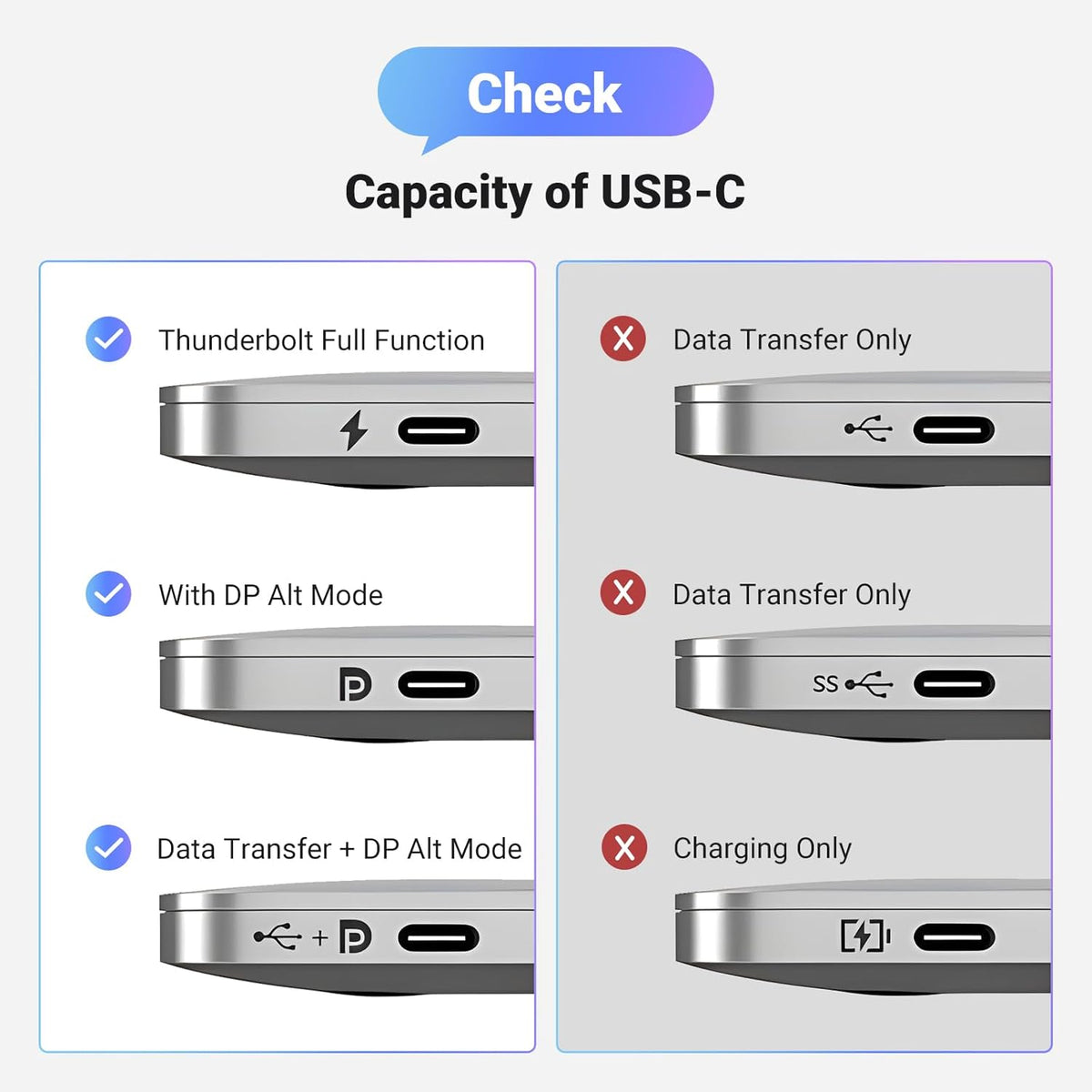 UGREEN Unidirectional USB C to DisplayPort 1.4 Cable 8K@60Hz 4K@240Hz 2M (25158)