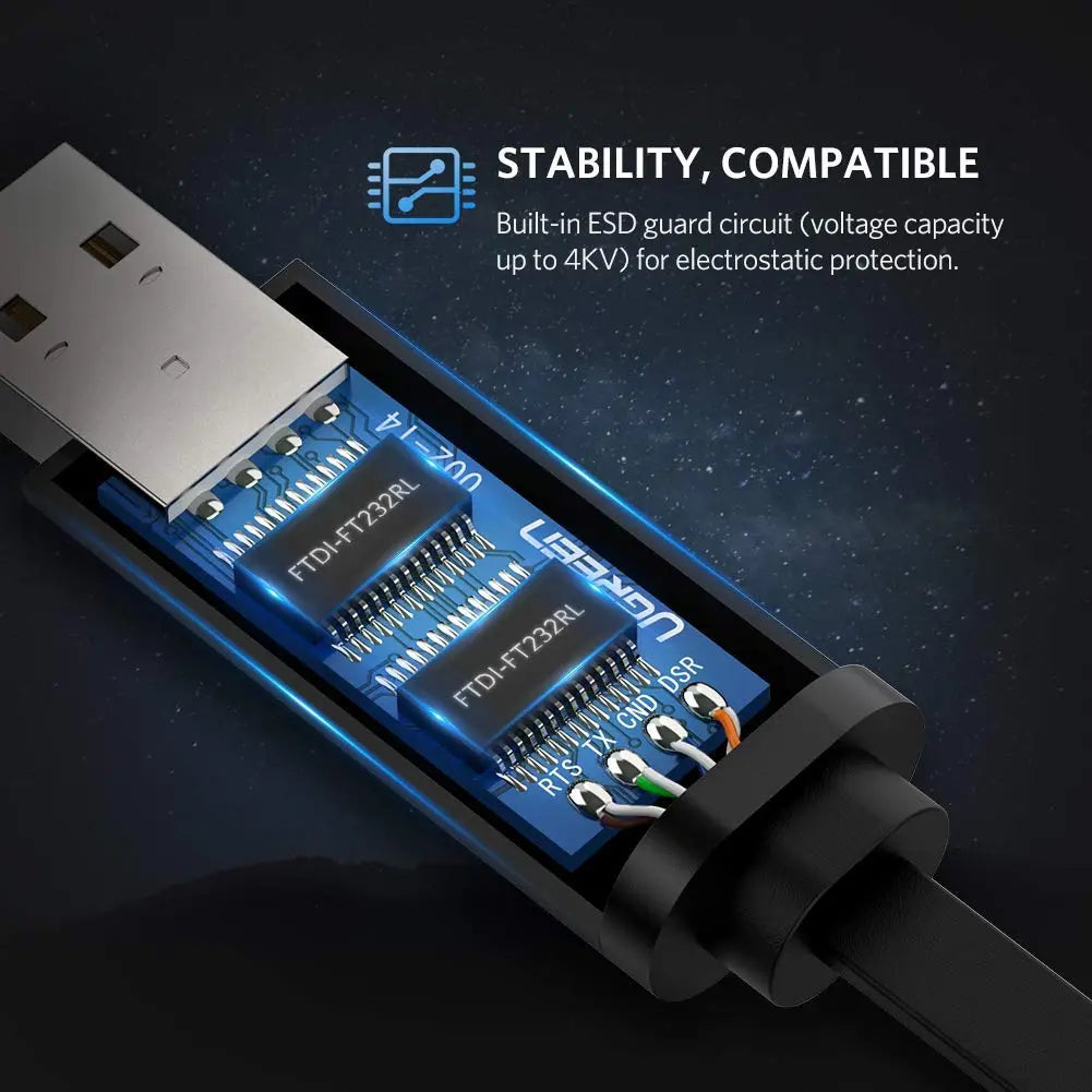 UGREEN USB to RJ45 Console Cable 1.5m, FTDI Chip (50773)