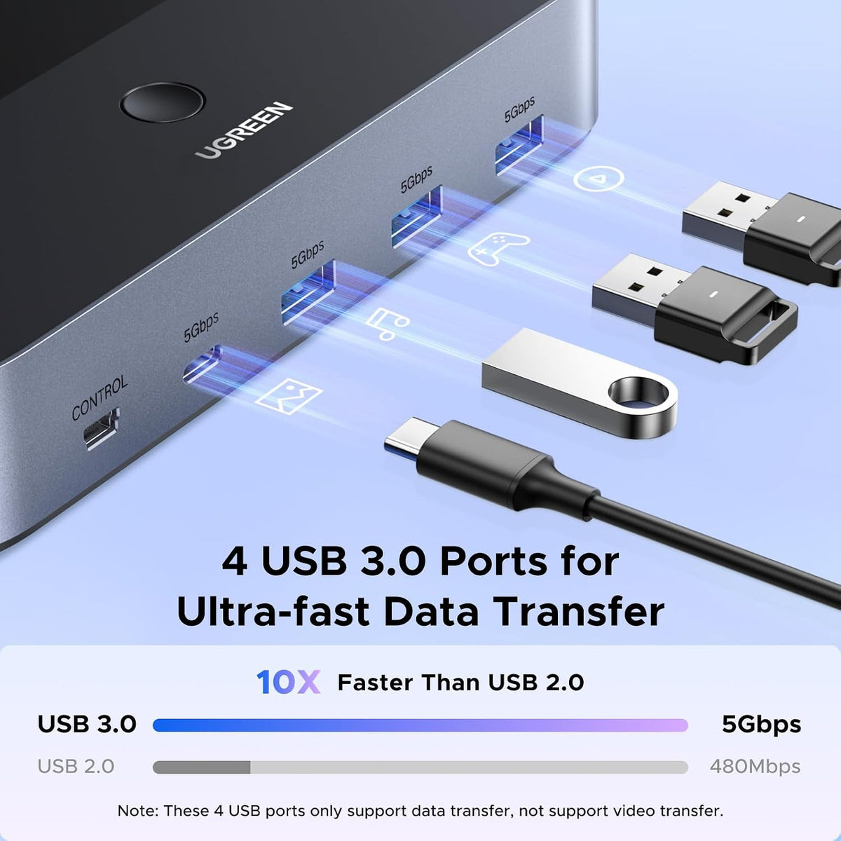 UGREEN 2 In 2 Out 8K 60Hz HDMI Dual Monitor KVM Switch with 4 USB 3.0 Ports (85100)