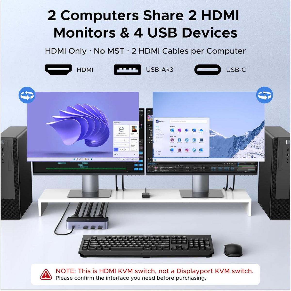 UGREEN 2 In 2 Out 8K 60Hz HDMI Dual Monitor KVM Switch with 4 USB 3.0 Ports (85100)