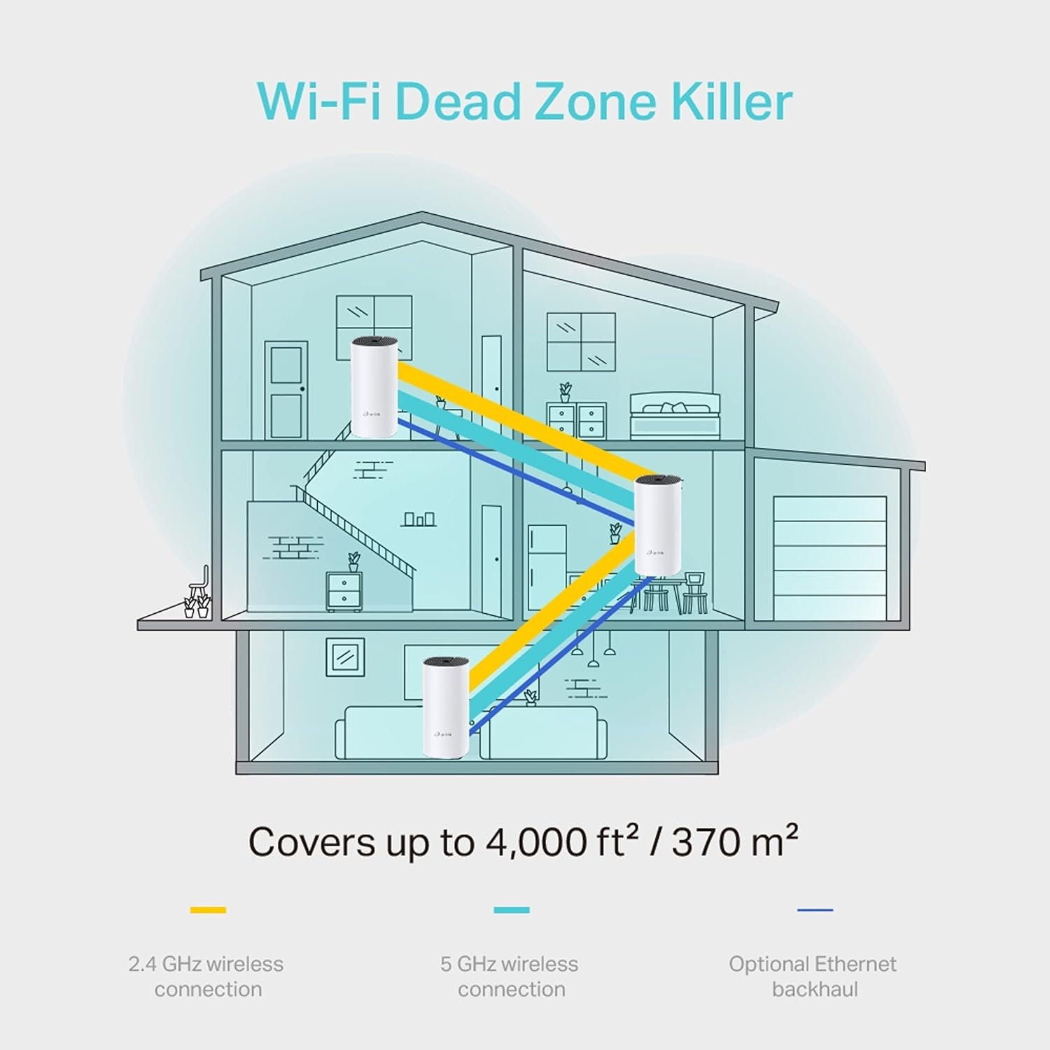 TP Link Deco M4 AC1200 Whole Home Mesh Wi-Fi System Pack of 3