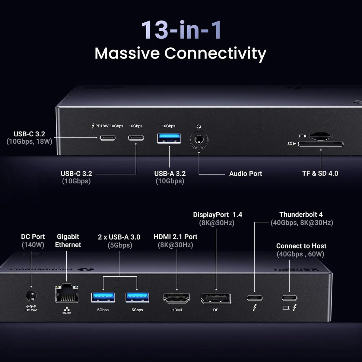 UGREEN Revodok Max 313 Thunderbolt 4 Dock 13-in-1, triple 4K@60Hz, 8K HDMI, 140W GaN adapter included - GOLCHHA COMPUTERS 