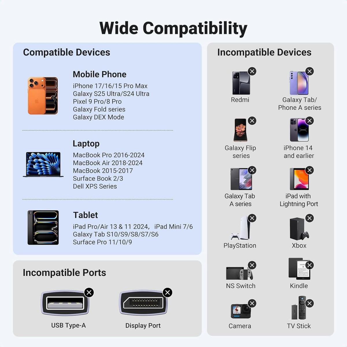 UGREEN USB-C to HDMI 2.1 Cable 8K 60Hz / 4K 240Hz, HDR, 1m (35596)