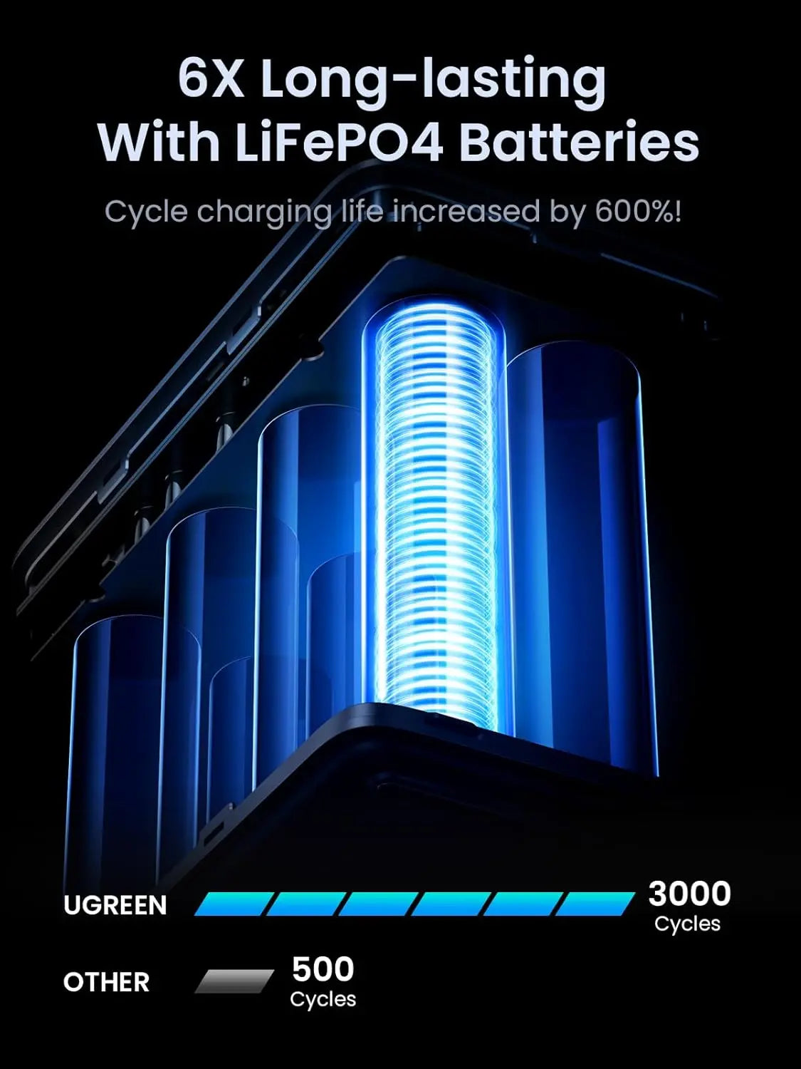 UGREEN 48000mAh 300W Power Bank with Digital Display (25286)