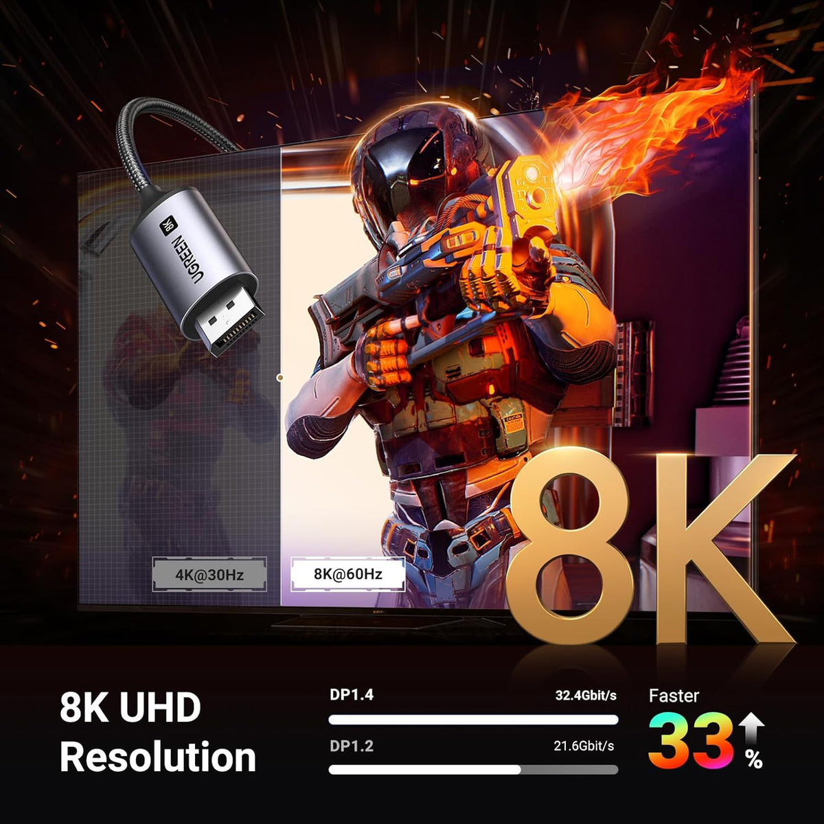 UGREEN Unidirectional USB C to DisplayPort 1.4 Cable 8K@60Hz 4K@240Hz 2M (25158)