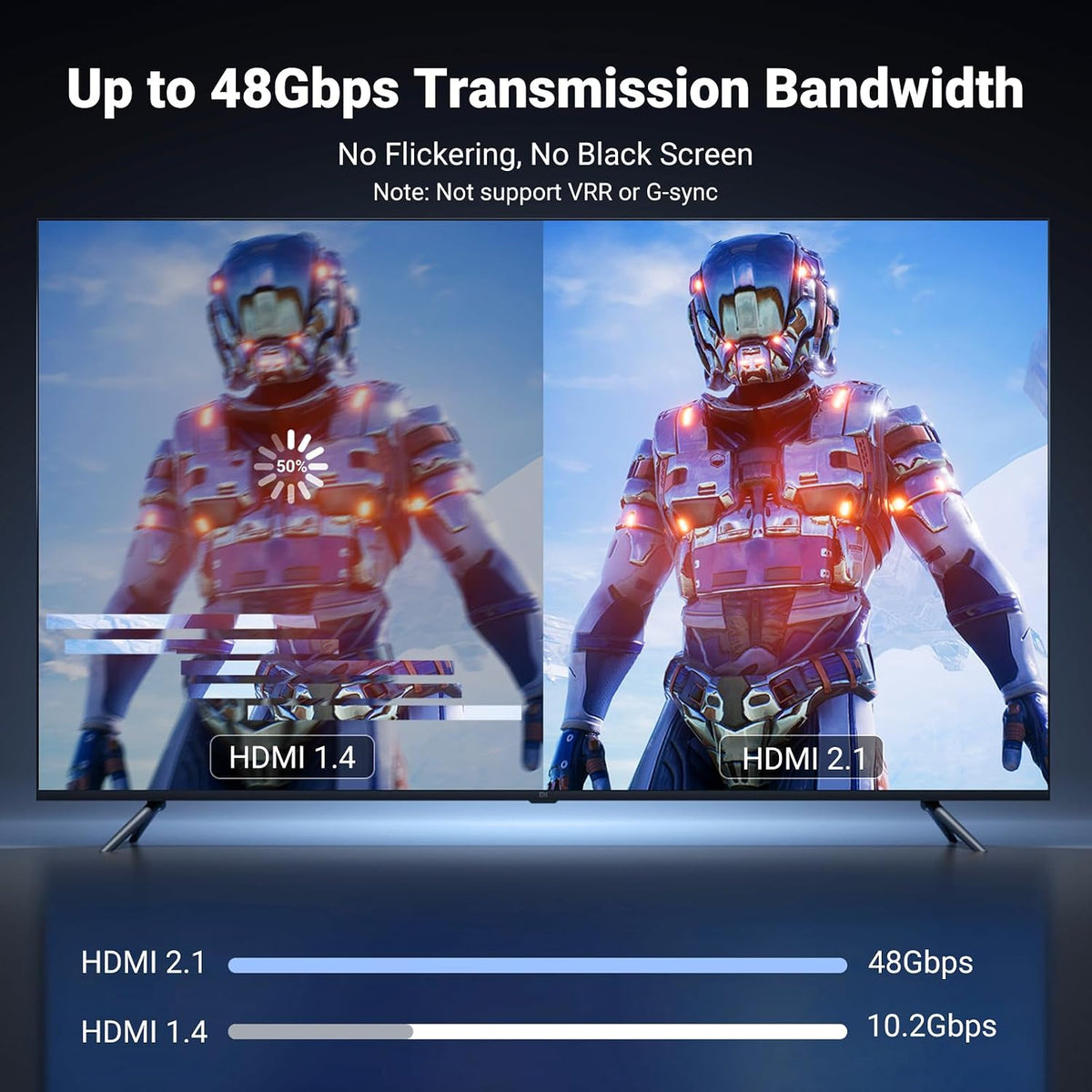 UGREEN 1M USB C to HDMI 2.1 Cable 8K@60Hz 4K@240/144/120Hz Type C Thunderbolt 4 (35596)