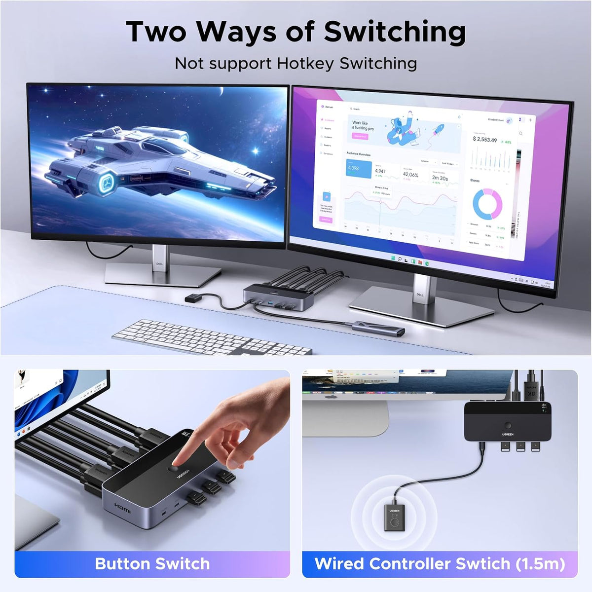 UGREEN 2 In 2 Out 8K 60Hz HDMI Dual Monitor KVM Switch with 4 USB 3.0 Ports (85100)