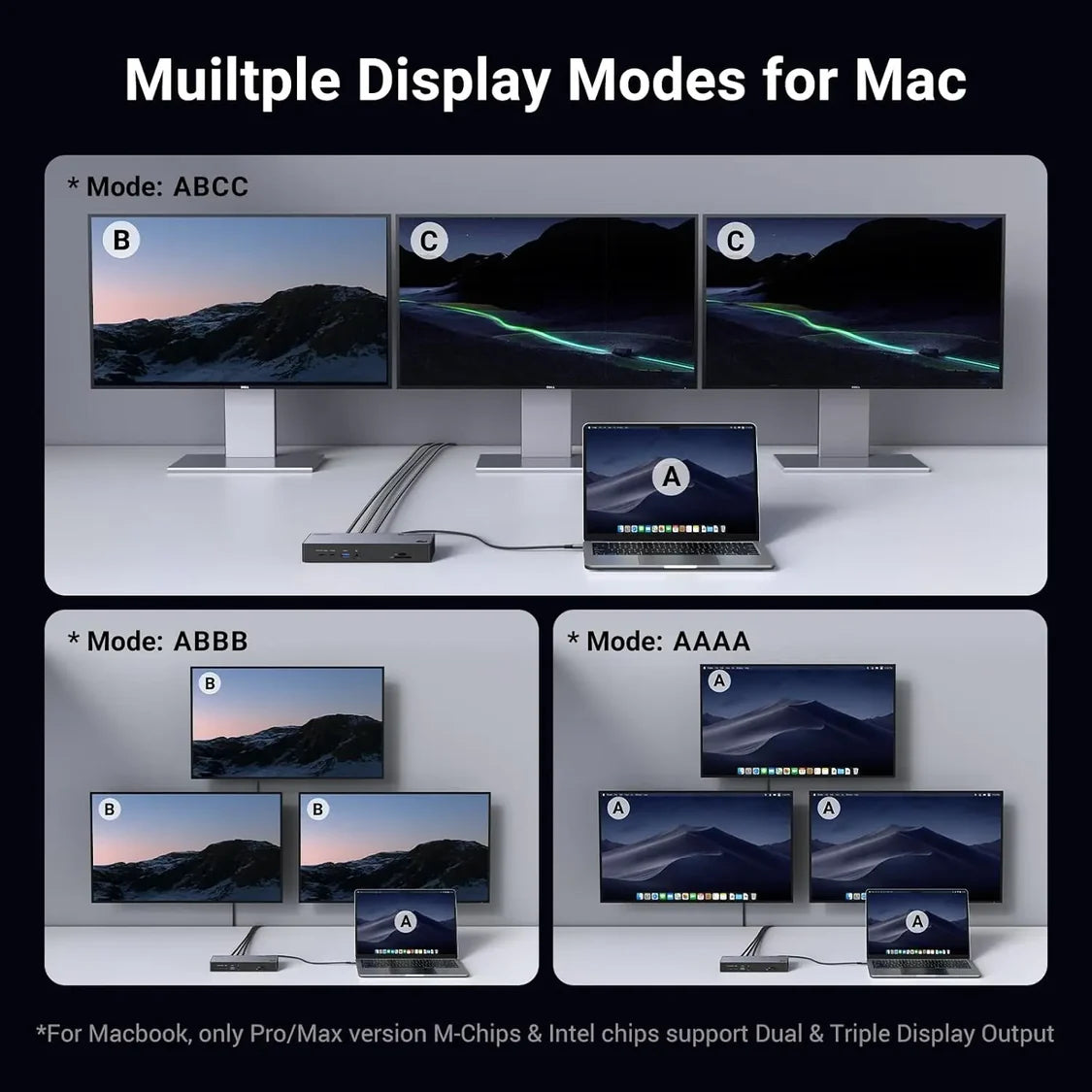 UGREEN Revodok Max 313 Thunderbolt 4 Dock 13-in-1, triple 4K@60Hz, 8K HDMI, 140W GaN adapter included - GOLCHHA COMPUTERS 