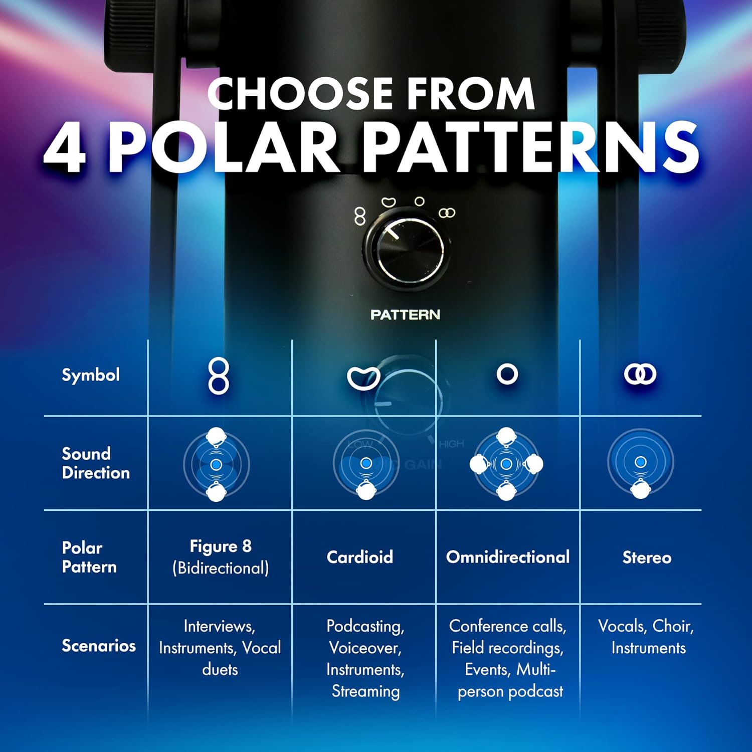 M-Audio UBER Mic USB Condenser Microphone