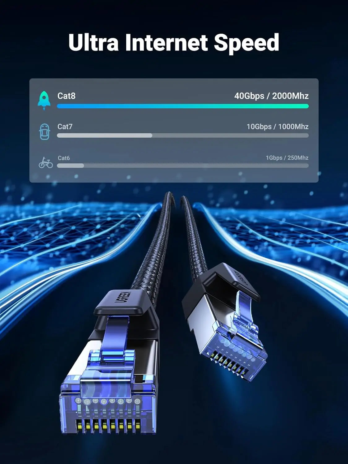 UGREEN Cat 8 Braided Ethernet Cable 40Gbps 2000MHz, 3m, Black (80432)