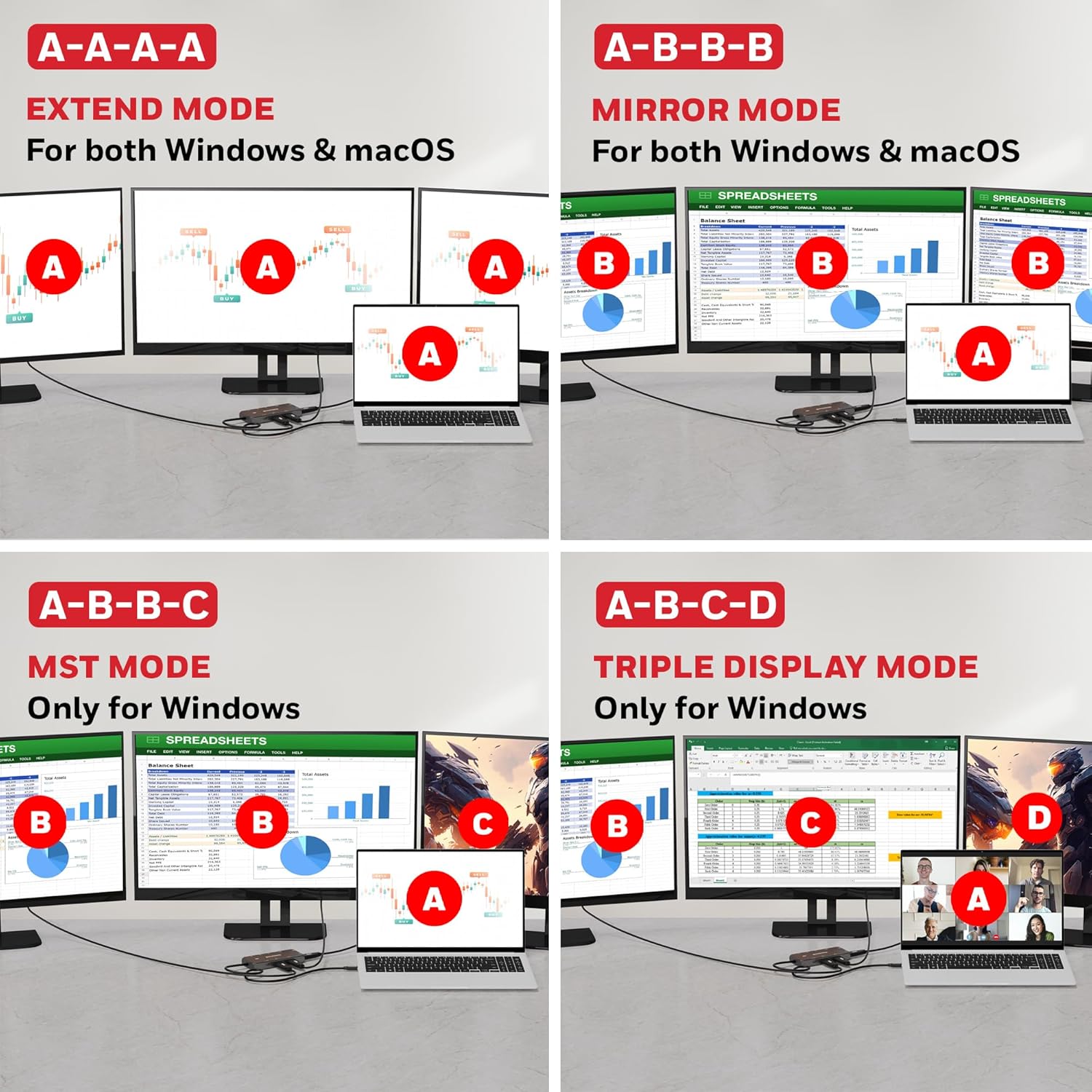 Honeywell Type C Docking Station – 10 in 1 (Supports 3 Display)