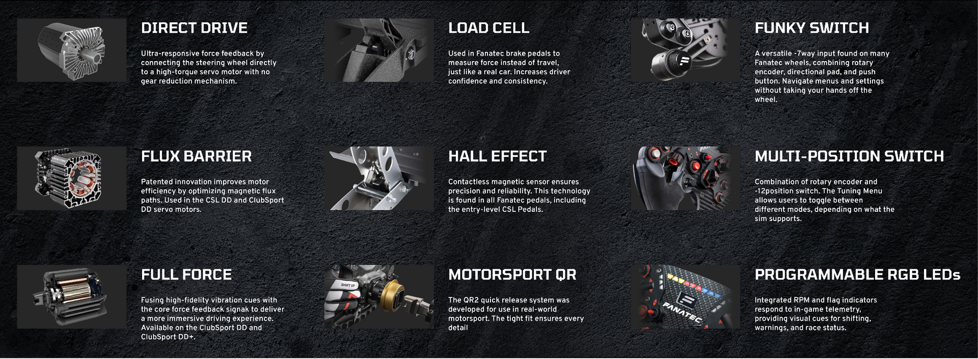 Fanatec brand history timeline with product images and technology features on a dark background.