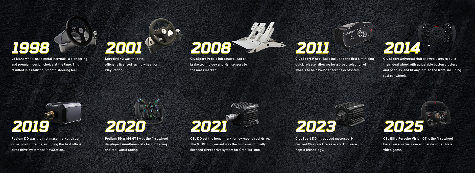 Fanatec brand history timeline with product images and technology features on a dark background.