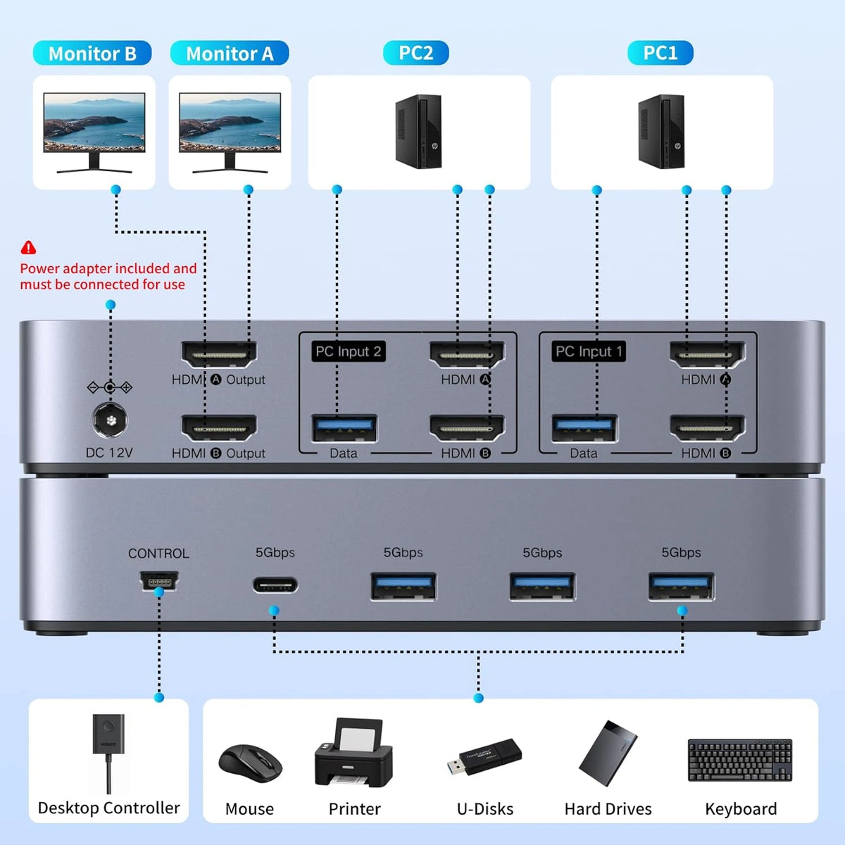 UGREEN 2 In 2 Out 8K@60Hz HDMI® Dual Monitor KVM Switch – AK703 – 85100 – 1 Year Warranty