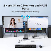 UGREEN 2 In 2 Out 8K@60Hz HDMI® Dual Monitor KVM Switch – AK703 – 85100 – 1 Year Warranty