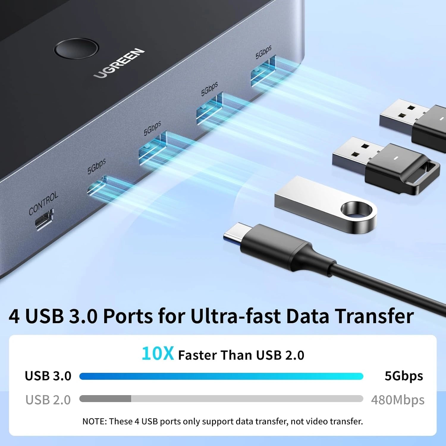 UGREEN 2 In 2 Out 8K@60Hz HDMI® Dual Monitor KVM Switch – AK703 – 85100 – 1 Year Warranty