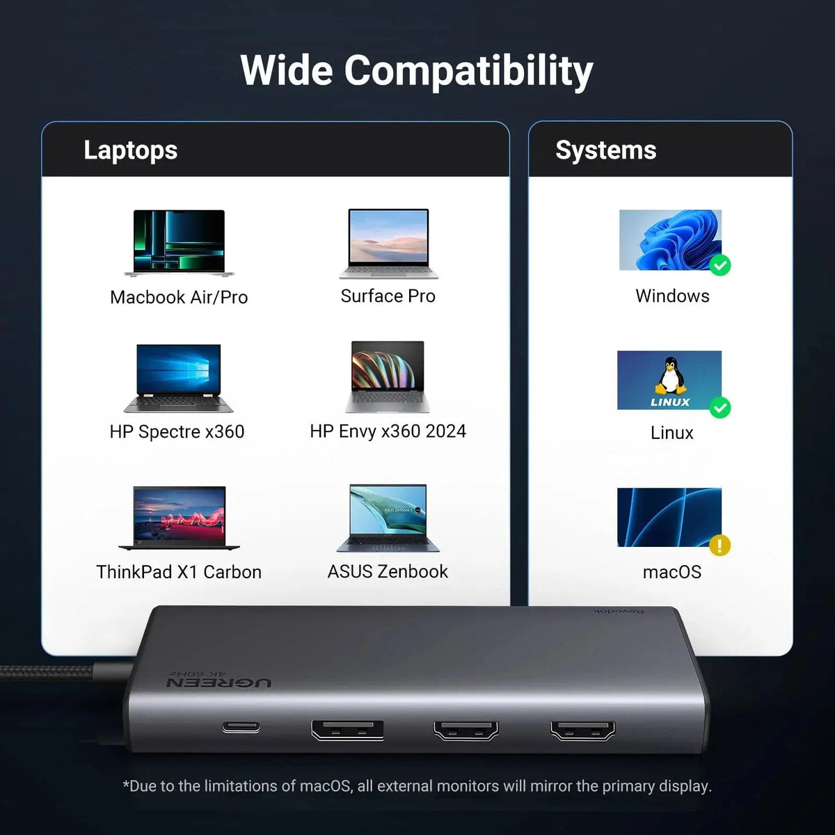 UGREEN 8-in-1 USB-C Docking Station, Triple Display 2× HDMI + DP 4K 60Hz, 10Gbps, 100W PD (35625)