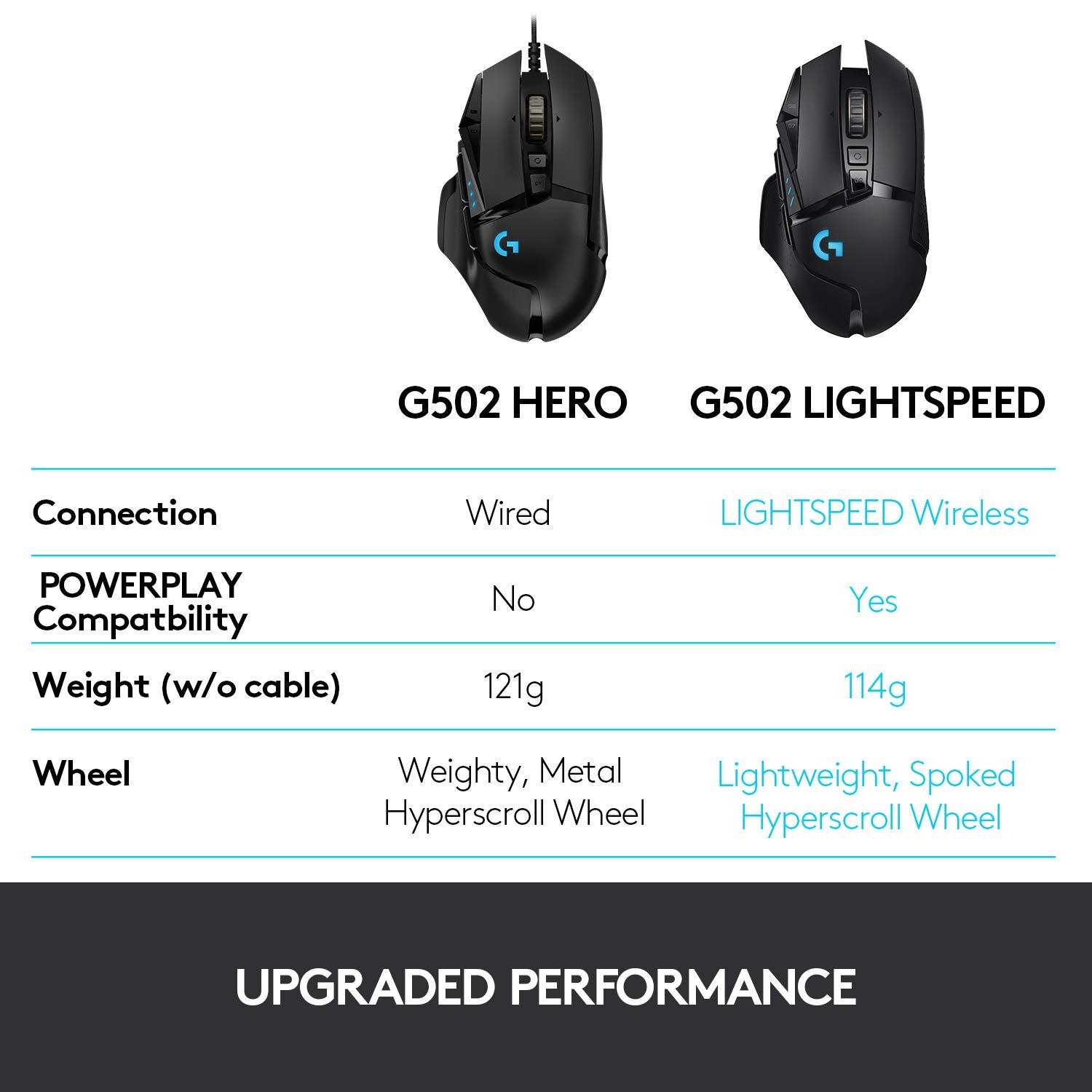 Logitech G502 Lightspeed Wireless Gaming Mouse - Golchha Computers