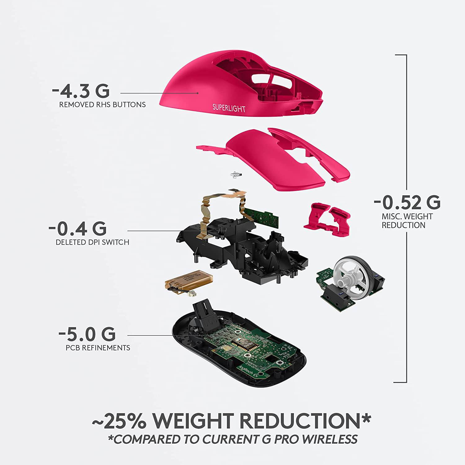 Logitech G PRO X Superlight Wireless Gaming Mouse - Golchha Computers