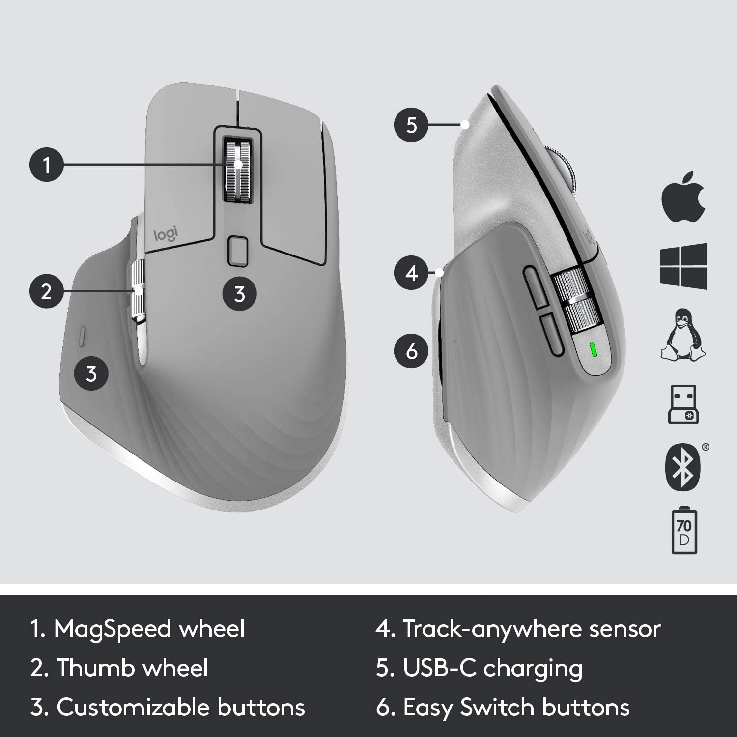 Logitech Master Series MX Keys Keyboard & MX Master 3 Mouse Combo Mid Grey - Golchha Computers